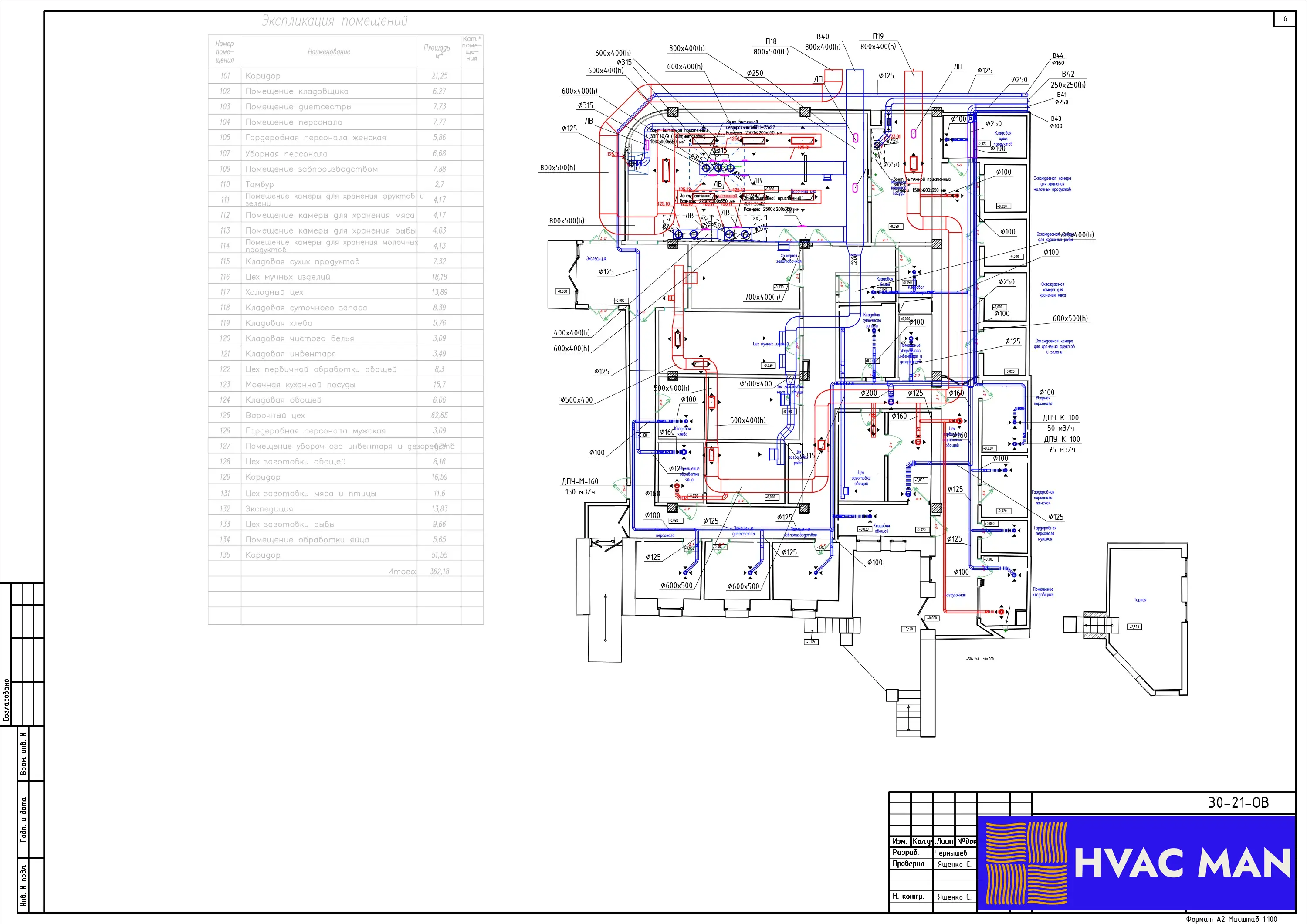 Система вентиляции пищеблока